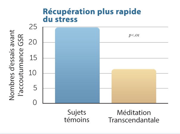 H2-Recovery-from-stress