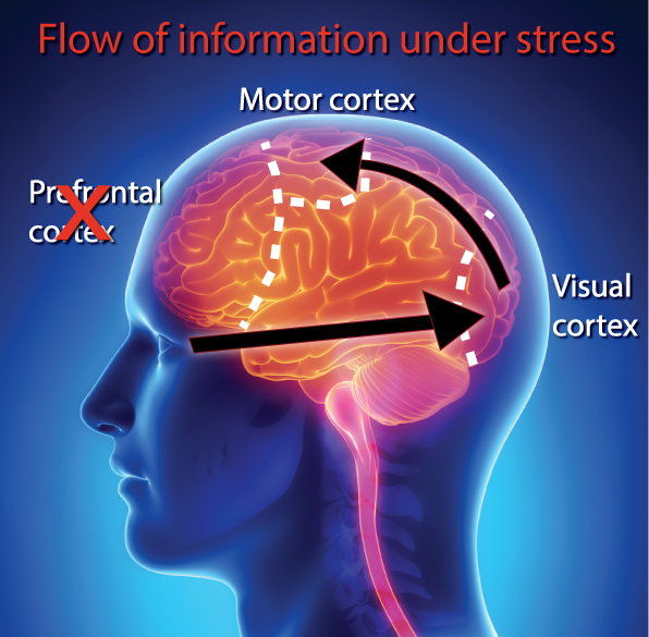 flow-under-stress